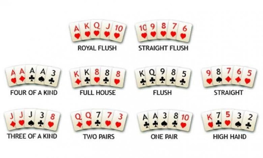 Thứ tự bài Poker